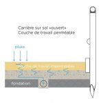 sol équestre carrière sol couvert